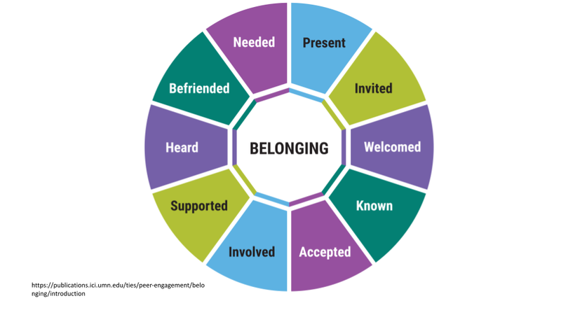 Belonging graphic